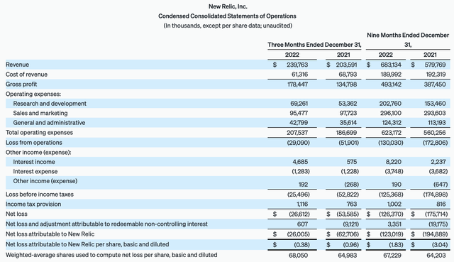 New Relic Q3 results