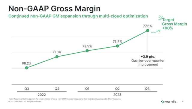 New Relic gross margins