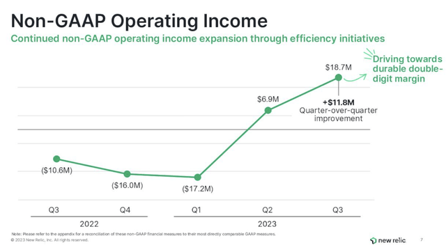 New Relic operating margins