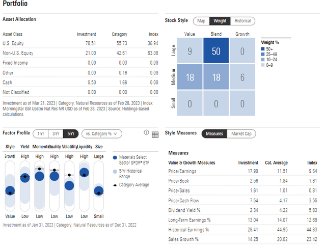 XLB: Portfolio & Factor Profiles