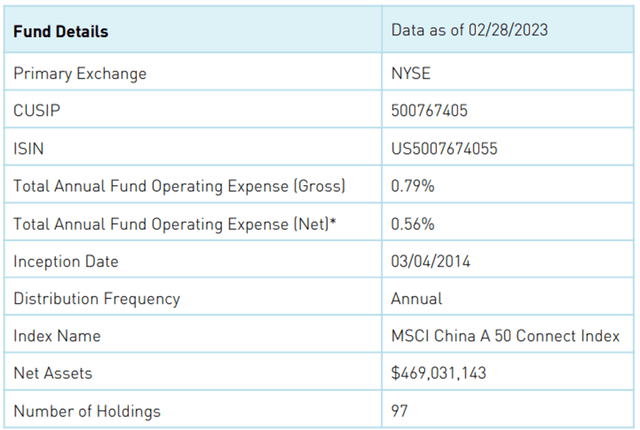 KraneShares Bosera MSCI China A 50 Connect Index ETF Details