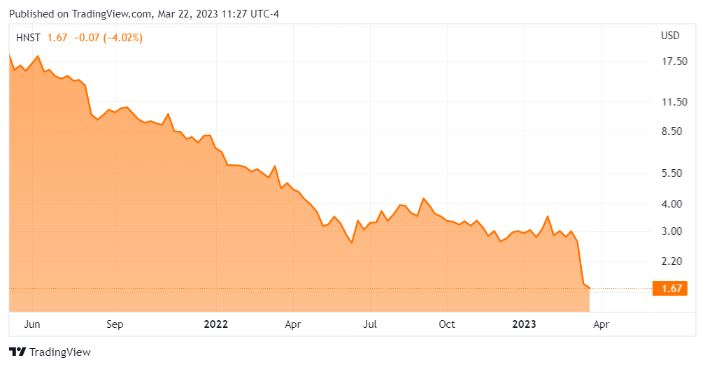 The Honest Company: Bullish Case Hinges On It Being Acquired (NASDAQ ...