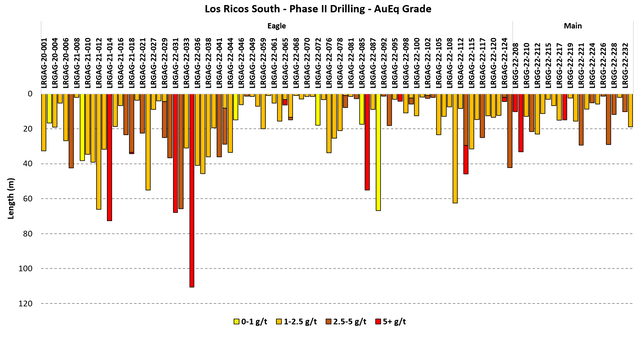 Figure 5 - Source: My Calculations - Data from Press Releases