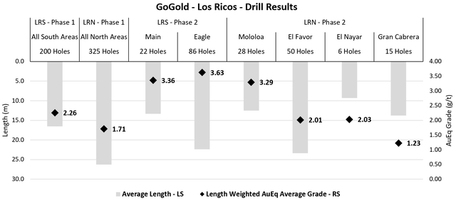 Figure 6 - Source: My Calculations - Data from Press Releases