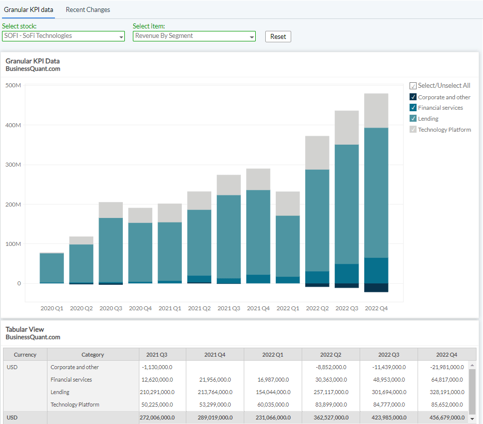 SoFi Technologies Stock: Last Chance To Board | Seeking Alpha