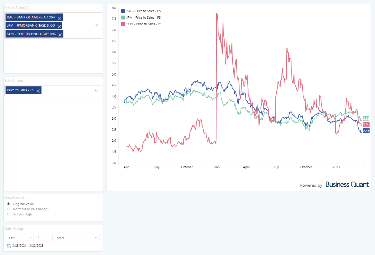 Sofi Tech Stock