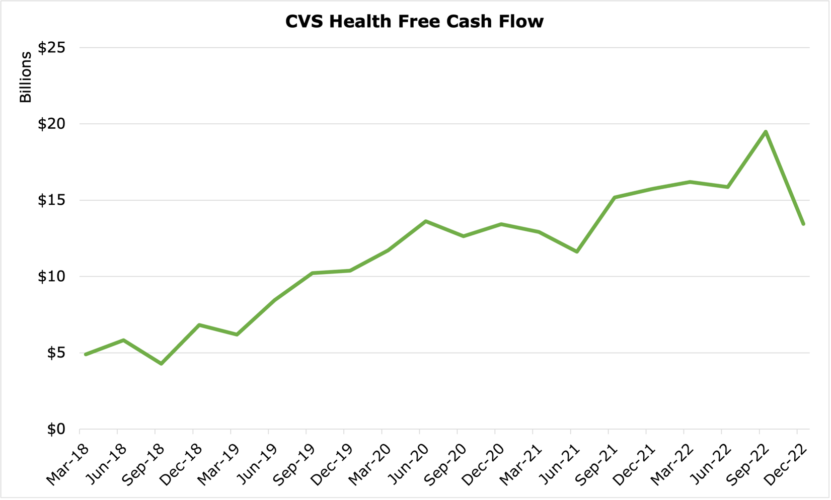 3.25 Yield And Healthcare Repositioning For CVS Health Seeking Alpha