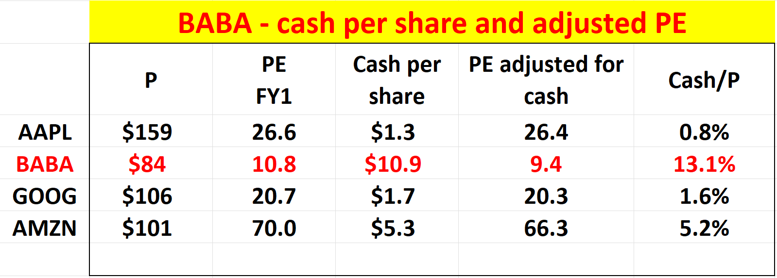 Alibaba: Valuation Unjustifiably Low (NYSE:BABA) | Seeking Alpha