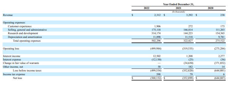 Virgin Galactic Holdings: Looks More Like A Gamble Than An Investment