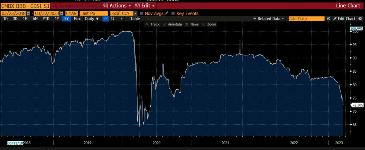Reverse Polarity Seeking Alpha
