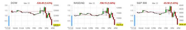 stock index