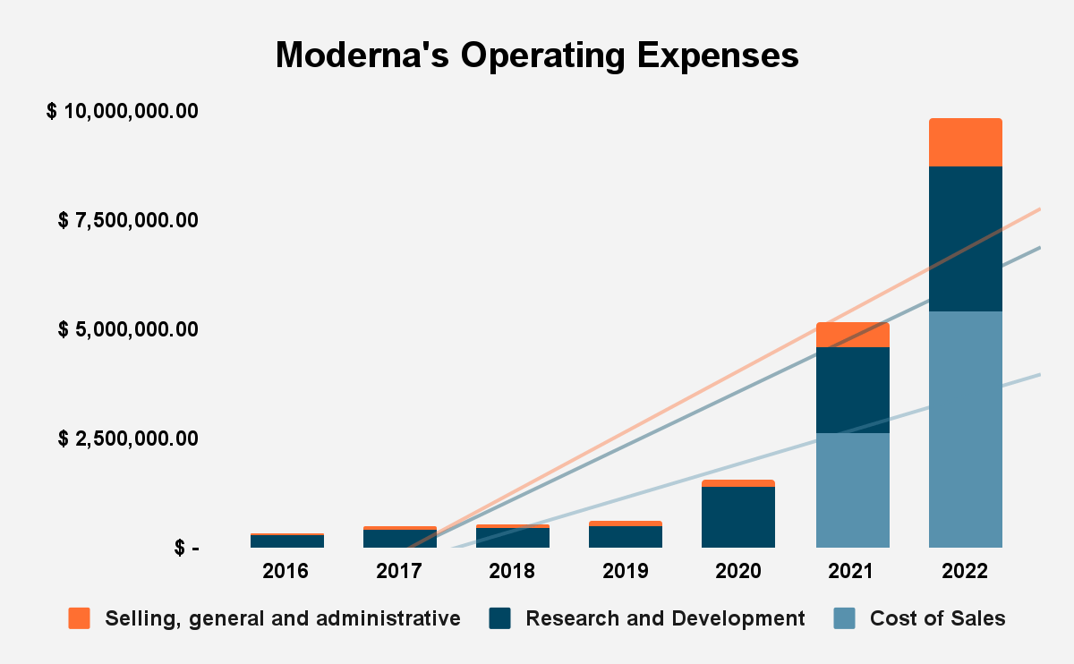 Cost Of Moderna Stock