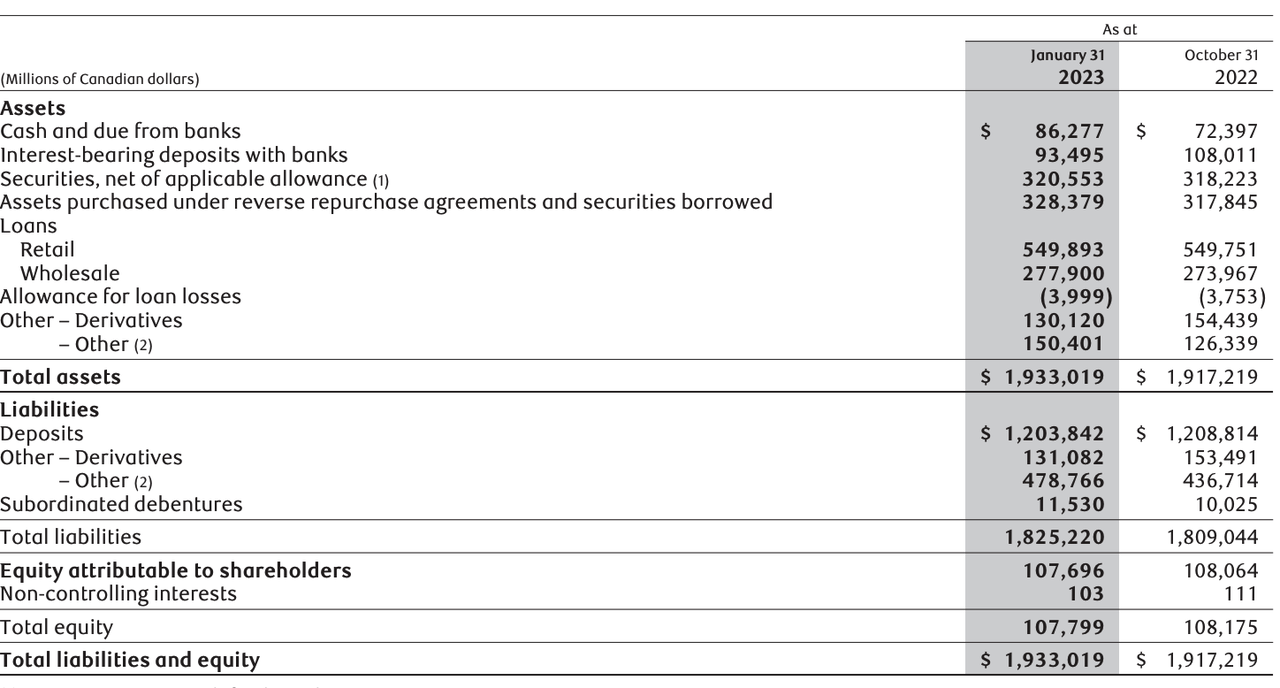 3 High Yield Banks That Likely Won't Collapse Seeking Alpha
