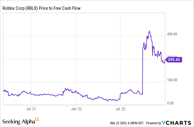 Roblox stock drops on widening losses in Q3, but other growth metrics  remain strong