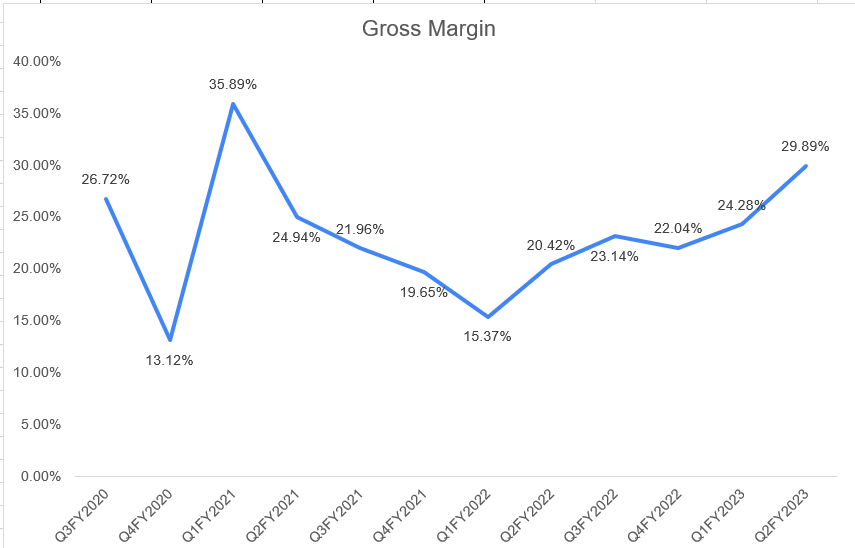 Lamb Weston Stock Good Growth Prospects (NYSELW) Seeking Alpha
