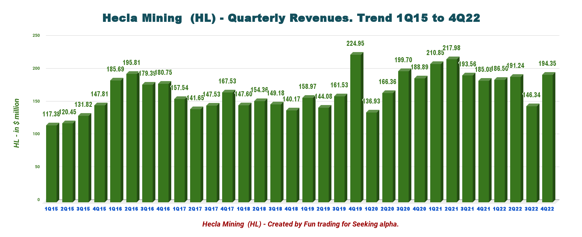 Hecla Mining Stock: A Better Year Ahead (NYSE:HL) | Seeking Alpha