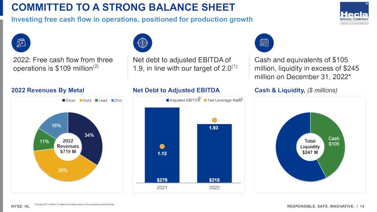 Hecla Mining Stock: A Better Year Ahead (NYSE:HL) | Seeking Alpha