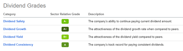 Qualcomm Dividend Safety, Yield, Growth and Consistency