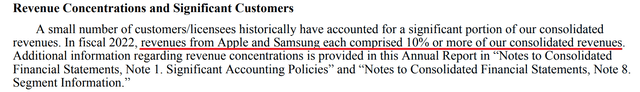 Qualcomm relying on Apple and Samsung