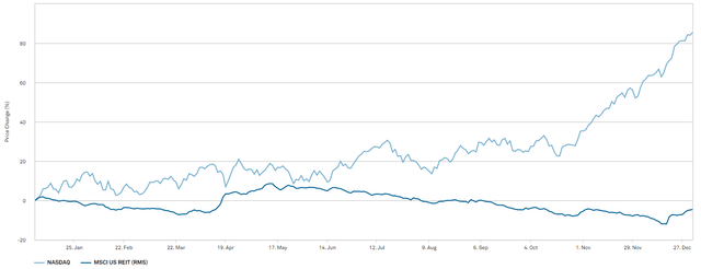 Chart, line chart Description automatically generated