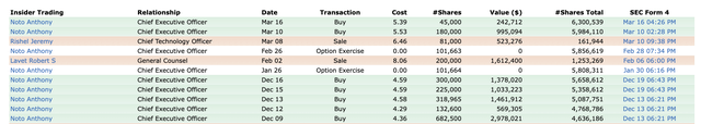 Insider transactions table