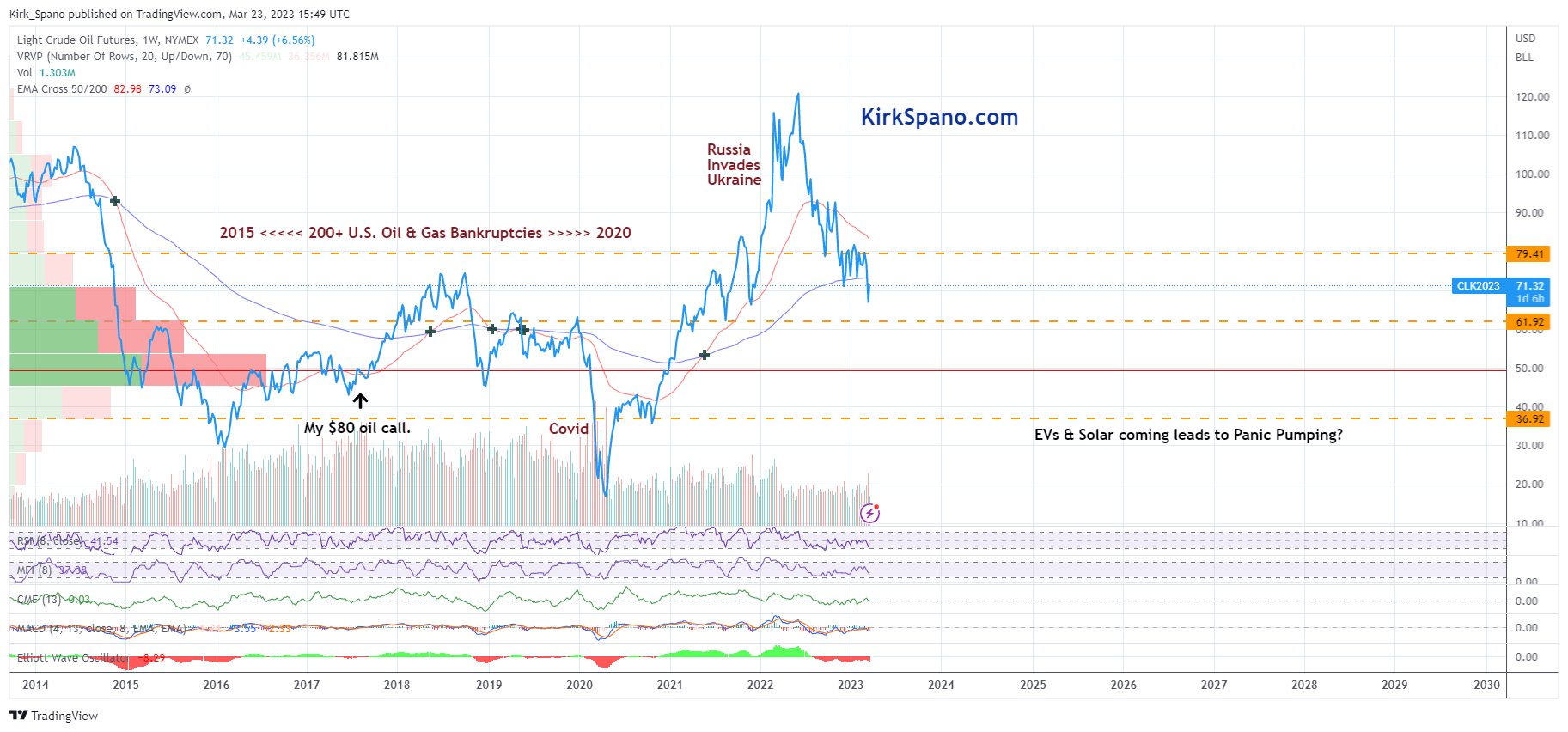 Q2 2023 Global Trends ETF | Fundamental Trends