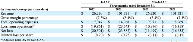 FTC Solar Fiscal 2022 Fourth Quarter Earnings