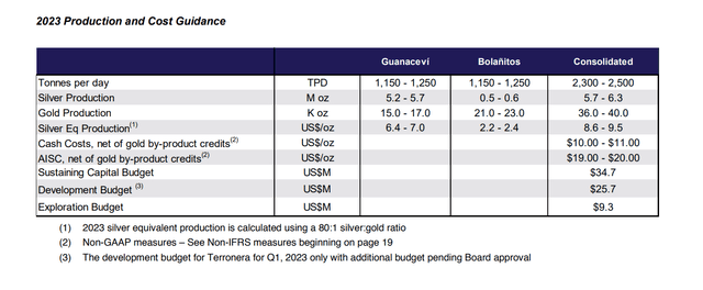 Endeavour Silver - 2023 Guidance