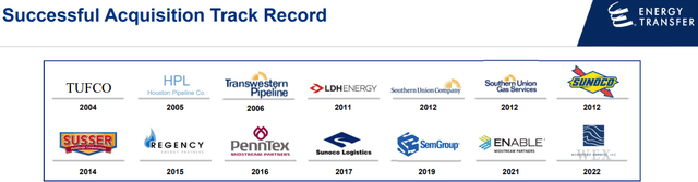 Energy Transfer Acquisition History