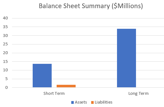 Chart, bar chart Description automatically generated