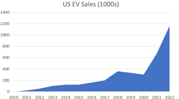 Chart Description automatically generated