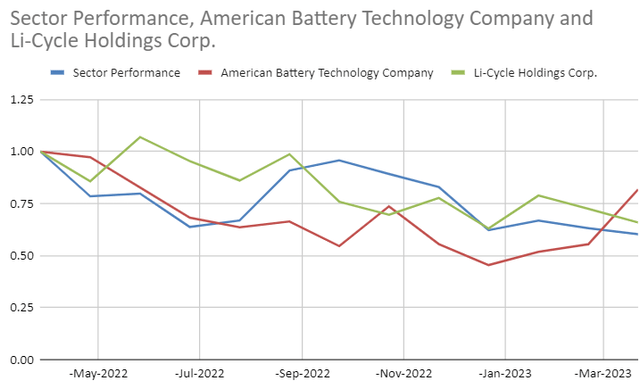 Chart, line chart Description automatically generated