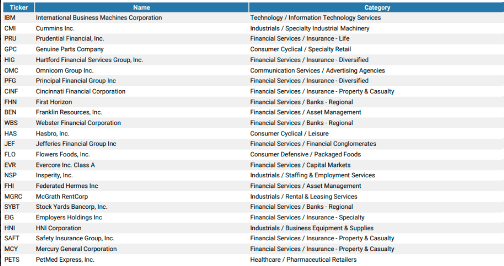 SCHD Vs. SCHY: One Of These Is The Best High-Yield ETF (NYSEARCA:SCHD ...