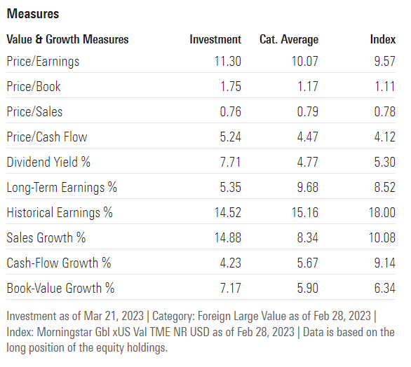 SCHD Vs. SCHY One Of These Is The Best HighYield ETF (NYSEARCASCHD