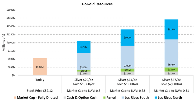 Figure 9 - Source: My Estimates