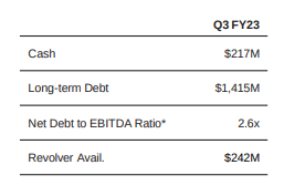 MillerKnoll Balance Sheet