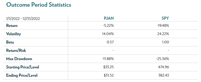 analytics
