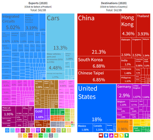 japan exports country