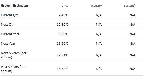 street analyst estimates
