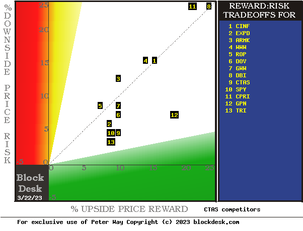 mm hedging-implied forecasts