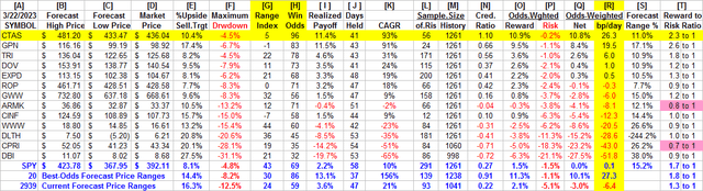 detail comparison data from competitors