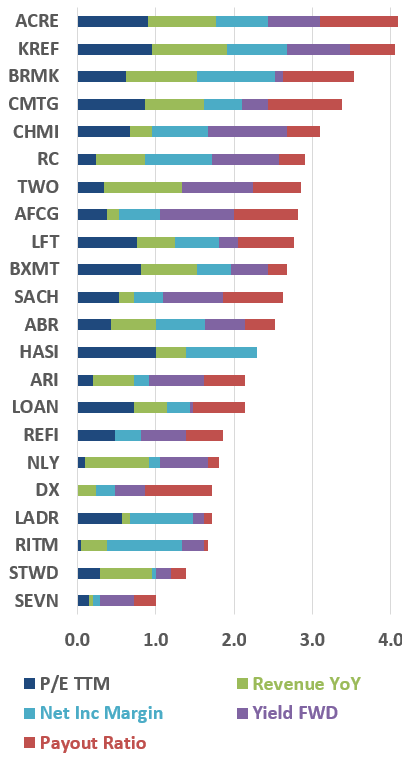 Mortgage Reit risk