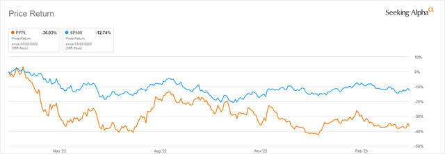 PayPal vs S&P500 One-Year Return by Seeking Alpha