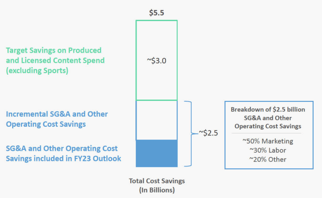 Cost savings structure