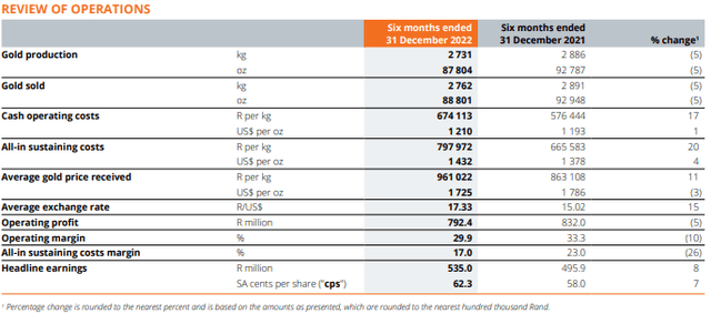 financials