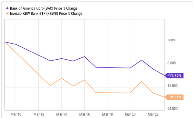 ycharts