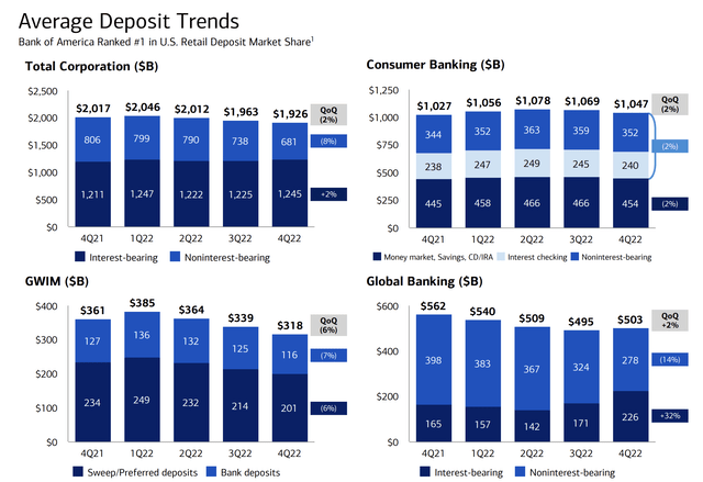 BAC Q4 Investor Presentation