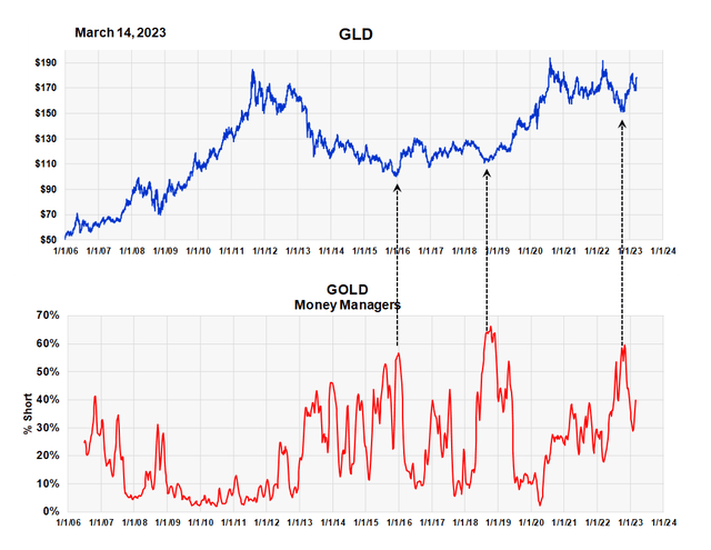 Chart, line chart Description automatically generated