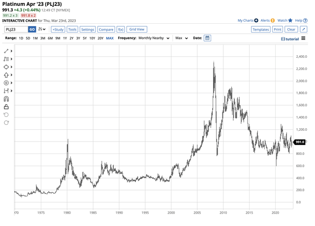 Bearish trend with plenty of room for a recovery