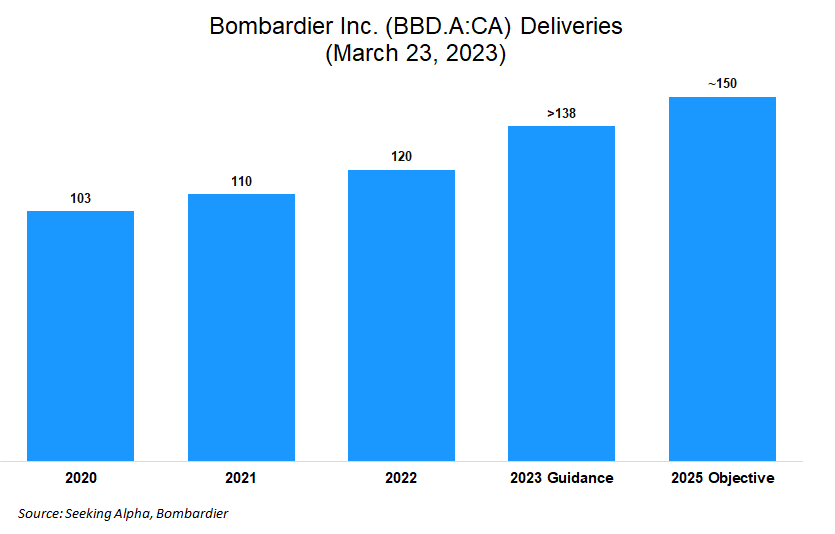 Bombardier Inc. (TSE:BBD/B.TO) Seasonal Chart | Equity Clock